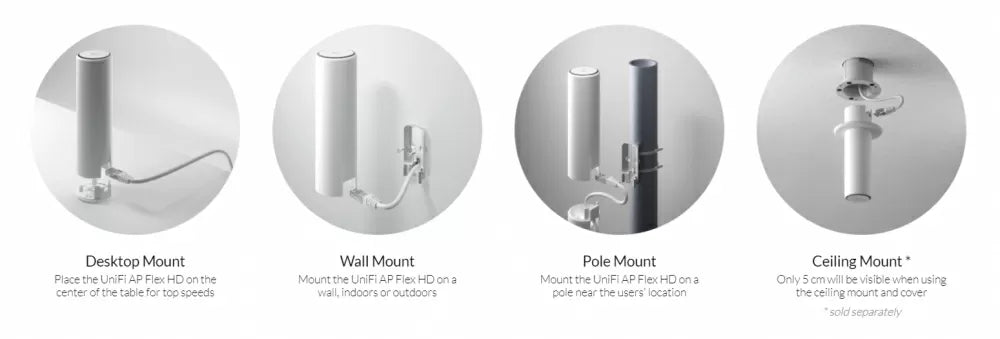 Ubiquiti UniFi AC FlexHD (UAP AC FlexHD) – Kompakter WLAN-Access Point